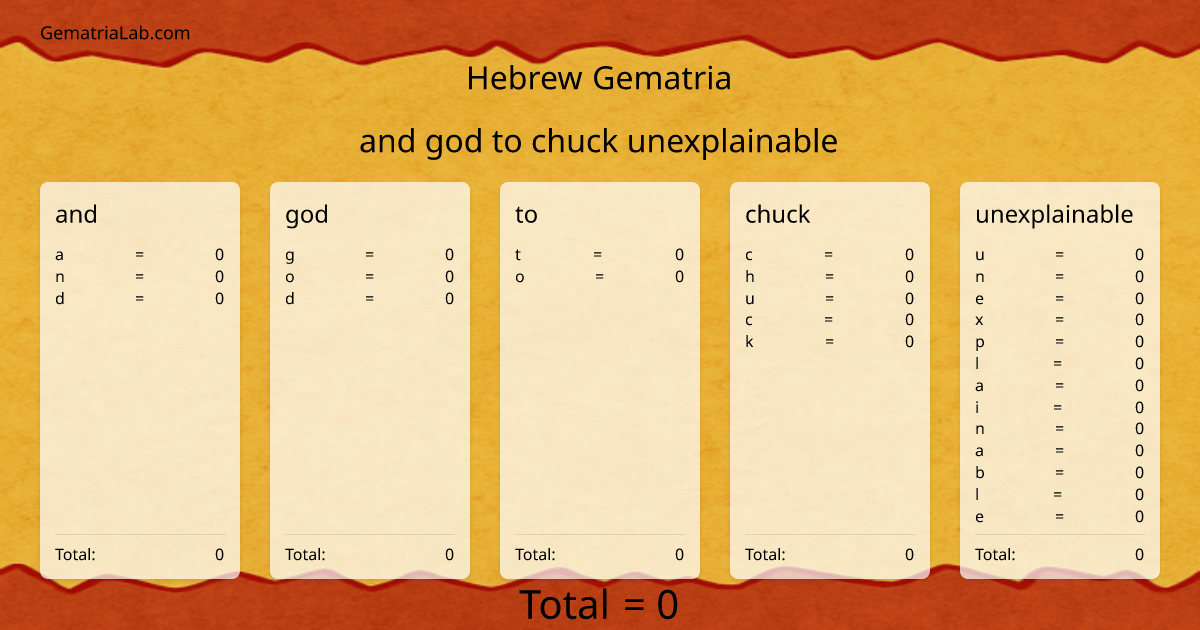 and god to chuck unexplainable in hebrew Gematria